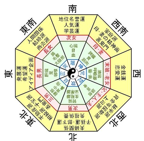 風水方位盤|家相の基本「八方位」の位置と意味を理解する（方位。